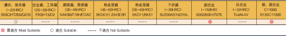 铝用立铣刀3FLUTES-标兵传动网