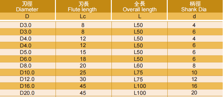 高效能铝用立铣刀3FLUTES-标兵传动网