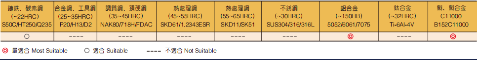 铝用圆鼻立铣刀3FLUTES-标兵传动网