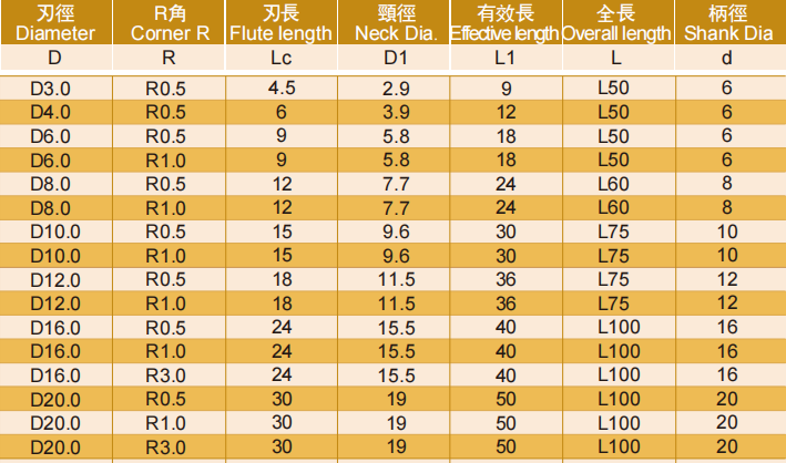 高效能铝用圆鼻立铣刀3FLUTES-标兵传动网