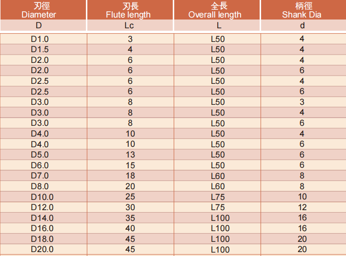 不锈钢立铣刀4FLUTES-标兵传动网