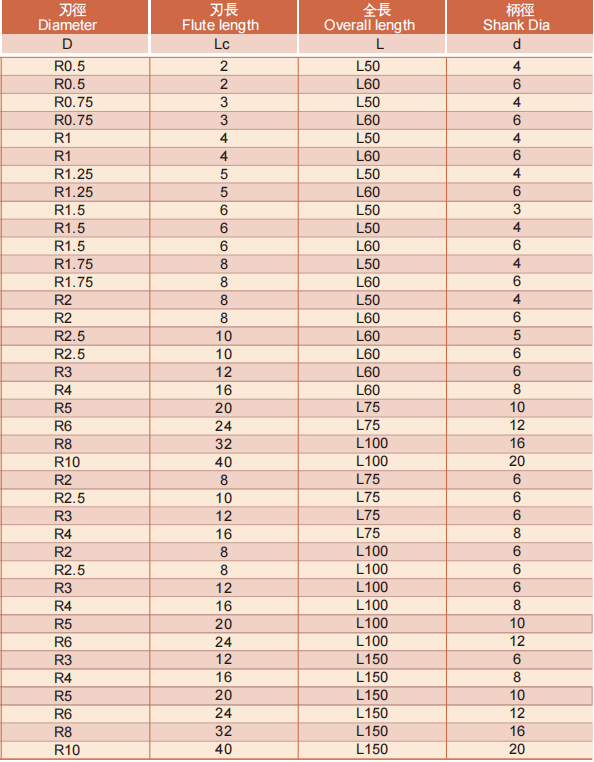 不锈钢圆头立铣刀2FLUTES-标兵传动网