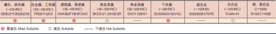 高效能立铣刀4FLUTES-标兵传动网