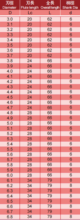 超微粒钨钢钻头2FLUTES-标兵传动网