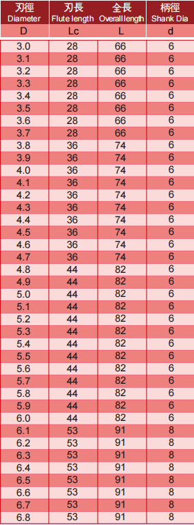 超微粒钨钢钻头2FLUTES-标兵传动网