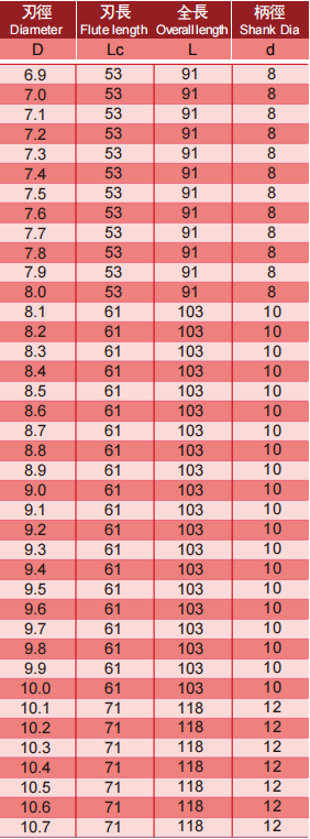 超微粒钨钢钻头2FLUTES-标兵传动网