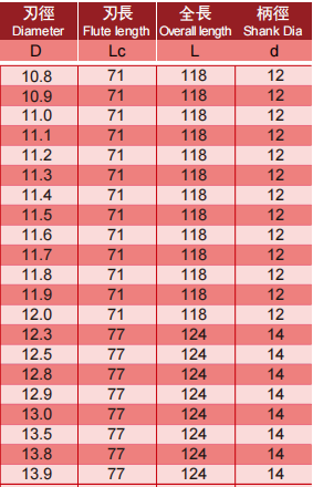 超微粒钨钢钻头2FLUTES-标兵传动网