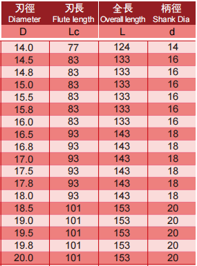 超微粒钨钢钻头2FLUTES-标兵传动网