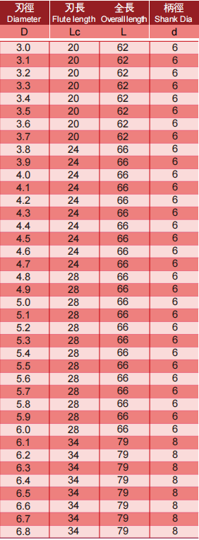 超微粒钨钢钻头(内冷)2FLUTES-标兵传动网