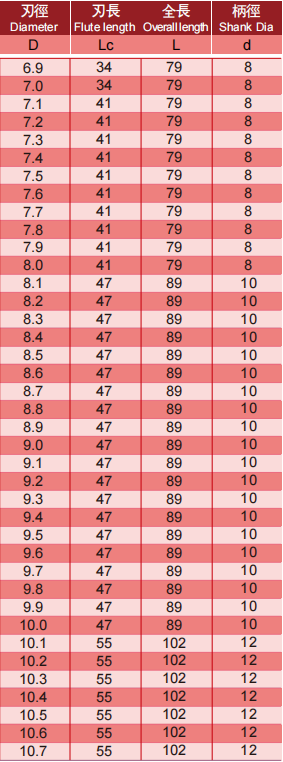 超微粒钨钢钻头(内冷)2FLUTES-标兵传动网
