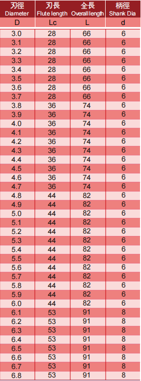 超微粒钨钢钻头(内冷)2FLUTES-标兵传动网