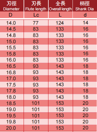 超微粒钨钢钻头(内冷)2FLUTES-标兵传动网