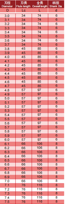 超微粒钨钢钻头(内冷)2FLUTES-标兵传动网