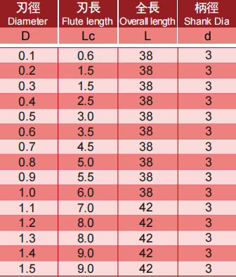 超微粒小径钨钢钻头2FLUTES-标兵传动网