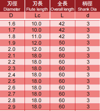 超微粒小径钨钢钻头2FLUTES-标兵传动网