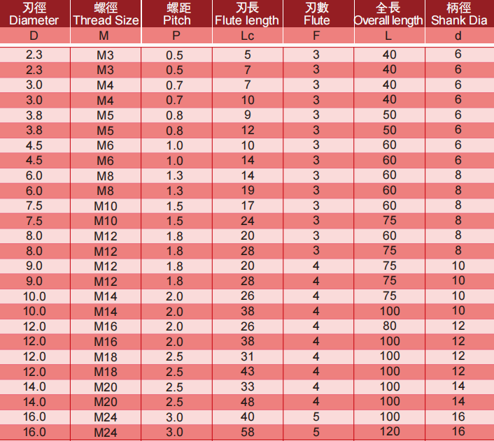 超微粒螺纹铣刀4FLUTES-标兵传动网