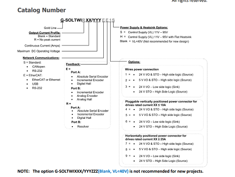 Elmo驱动器的配置EtherCAT过程你需要了解一下-标兵传动网