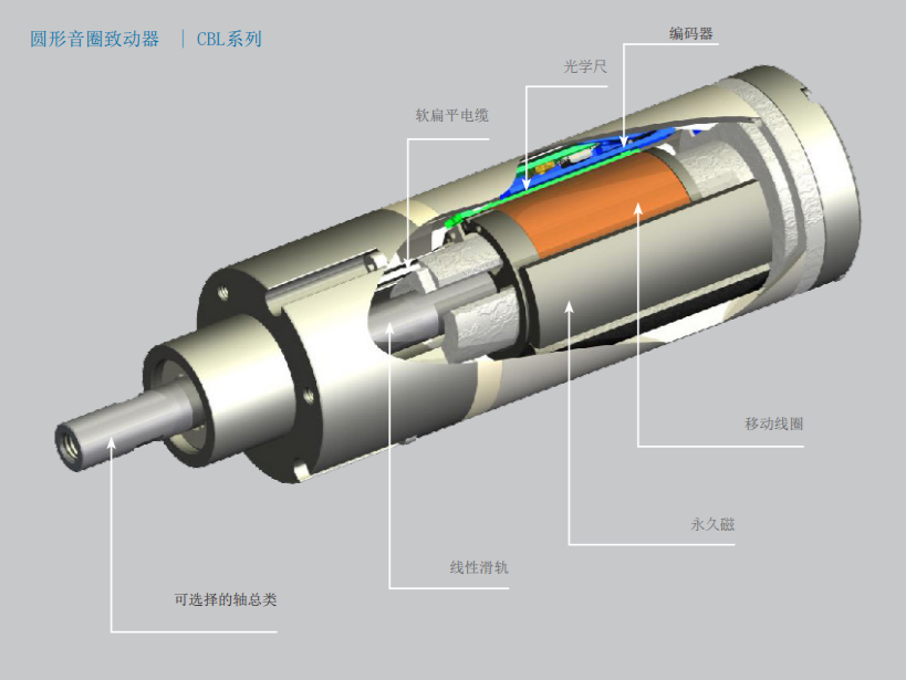 SMAC音圈电机的优势 & 特性-标兵传动网