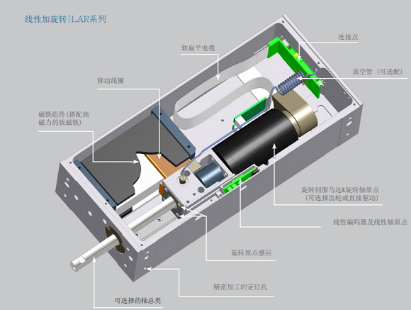 SMAC音圈电机的优势 & 特性-标兵传动网