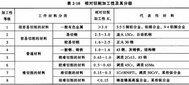 高速钢、白钢、硬质合金钢钻头的区别，加工时钻头材质选用的依据-标兵传动网