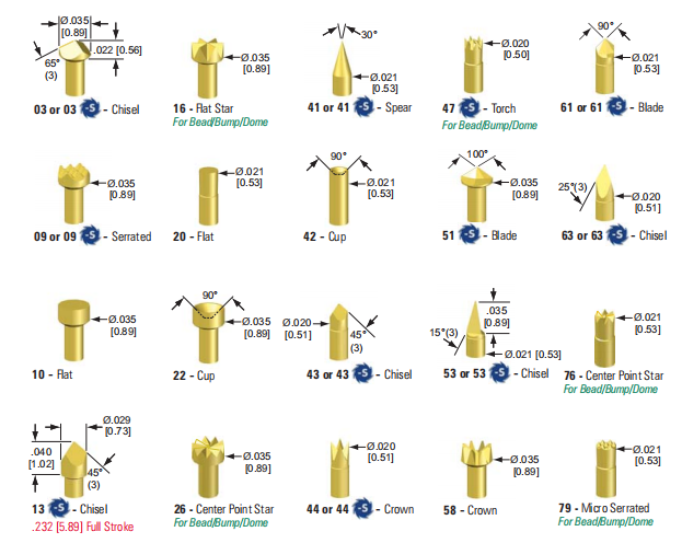 一文快速了解探针的选型-标兵传动网