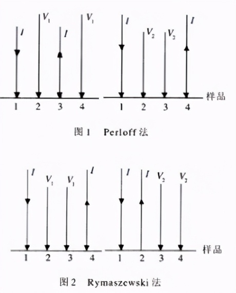 四探针技术测量薄层电阻的原理及应用-标兵传动网