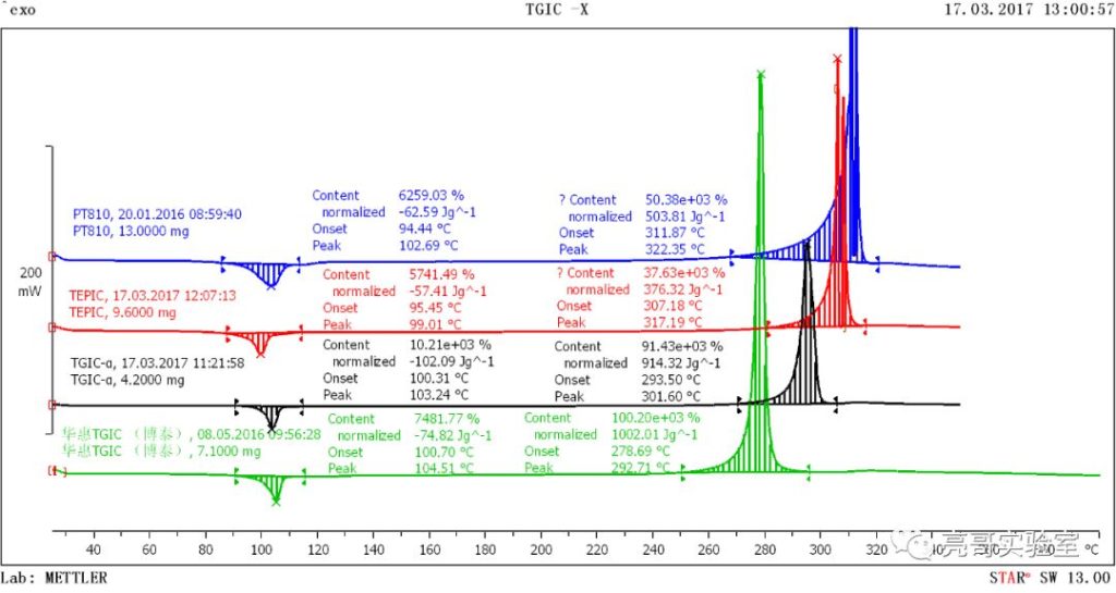 呔哔克：固化剂知识之TGIC （四）-标兵传动网