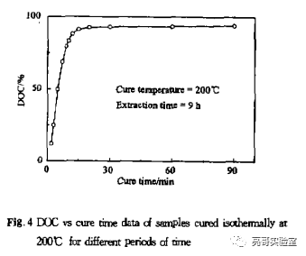 不同固化温度下达到固化极限后的涂膜的固化程度差异（一）-标兵传动网