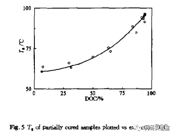 不同固化温度下达到固化极限后的涂膜的固化程度差异（一）-标兵传动网