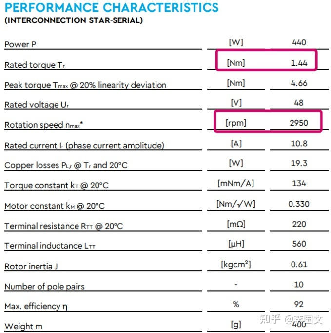 TQ无框电机ILM-E系列经济款-标兵传动网