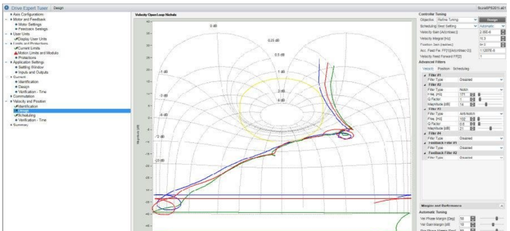 Elmo多轴运动控制解决方案，适用于任何机器人-标兵传动网