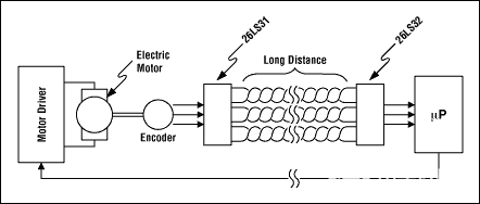 RS-485 IC提高了电机控制电路中的系统可靠性和故障检测-标兵传动网