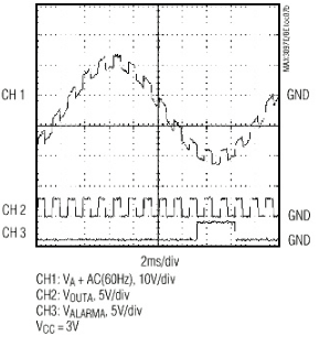 RS-485 IC提高了电机控制电路中的系统可靠性和故障检测-标兵传动网