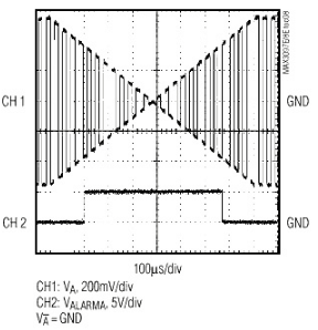 RS-485 IC提高了电机控制电路中的系统可靠性和故障检测-标兵传动网