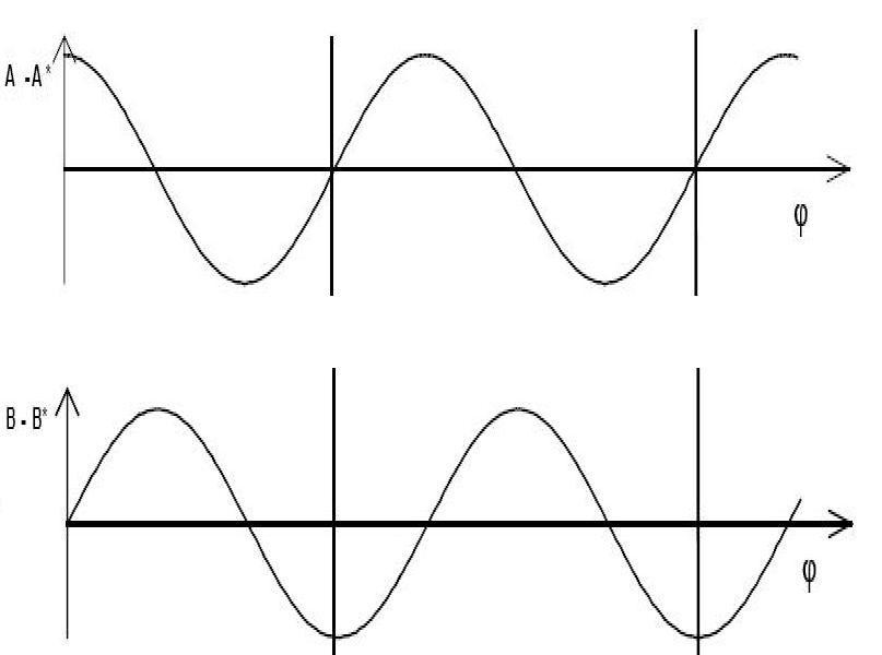 传感器编码器的分辨率与精度-标兵传动网