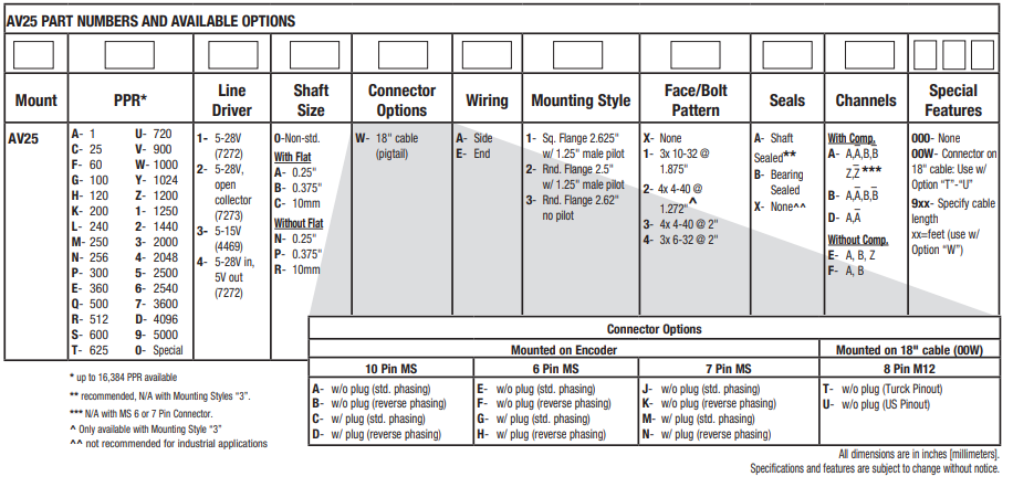 埃福创Avtron增量式编码器AV25-标兵传动网