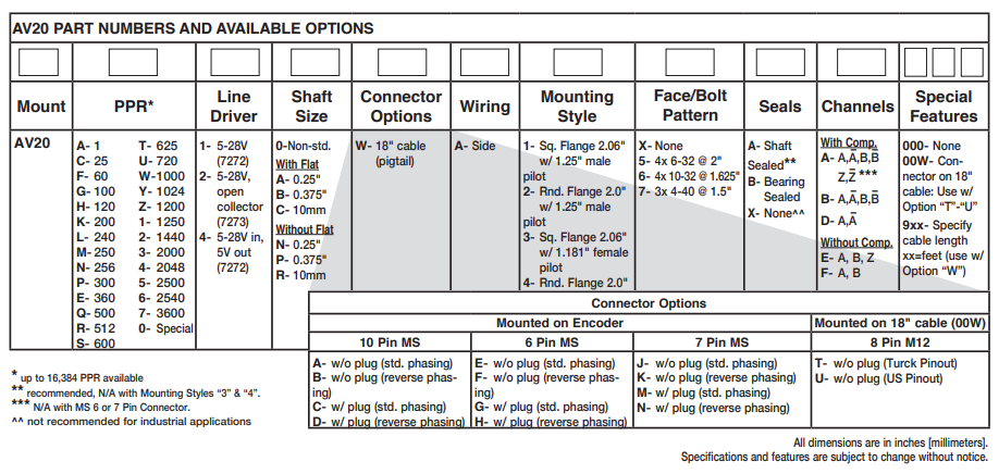 埃福创Avtron增量式编码器AV20-C10WA1XAA000-标兵传动网