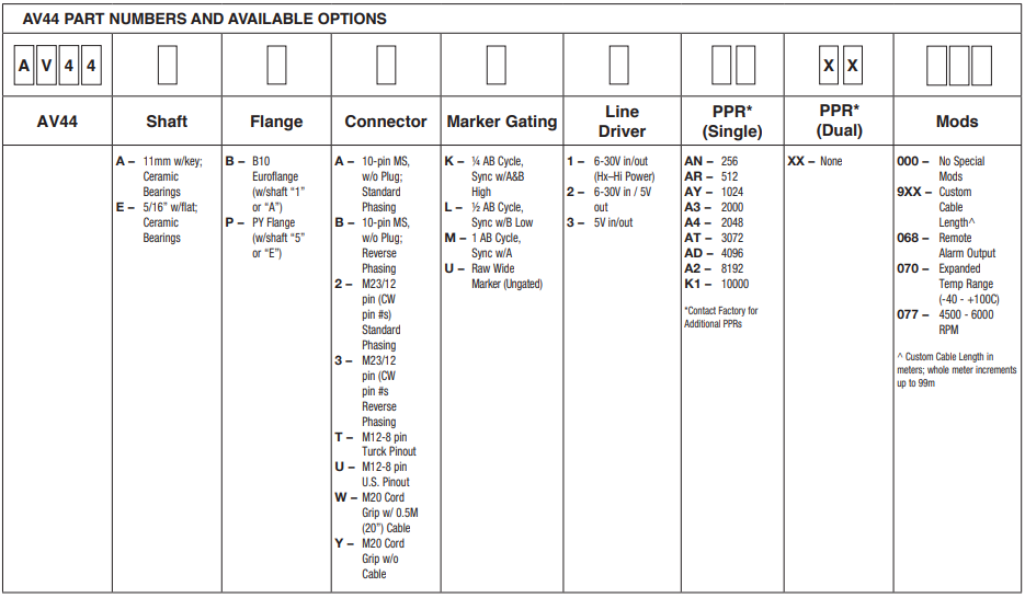 美国埃福创Avtron编码器AV44-标兵传动网