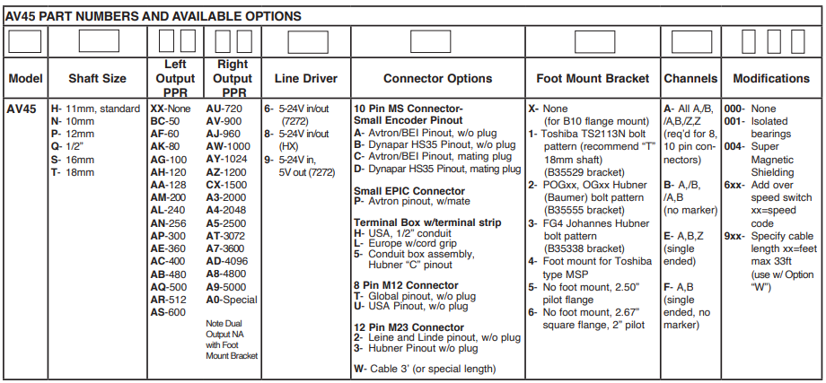 美国埃福创Avtron编码器AV45 EU-SMART-标兵传动网