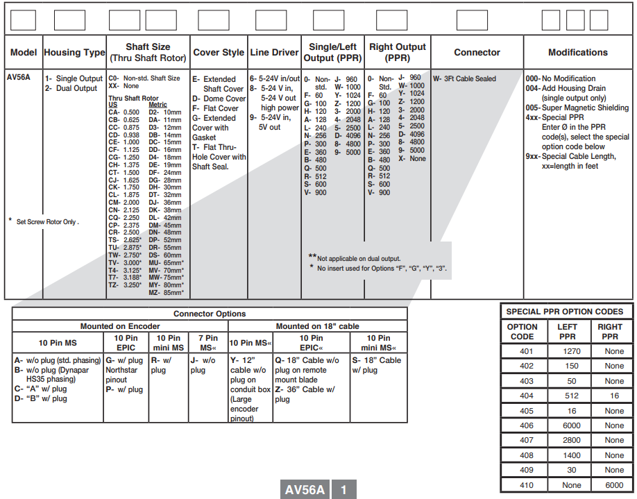 美国埃福创AVTRON编码器AV56-标兵传动网
