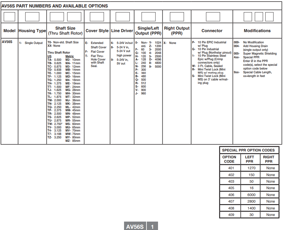 美国埃福创AVTRON编码器AV56S-标兵传动网