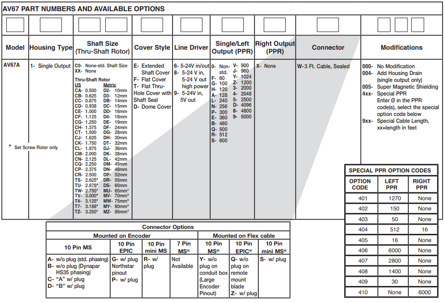 埃福创AVTRON AV67 THIN-LINE III?重型编码器-标兵传动网