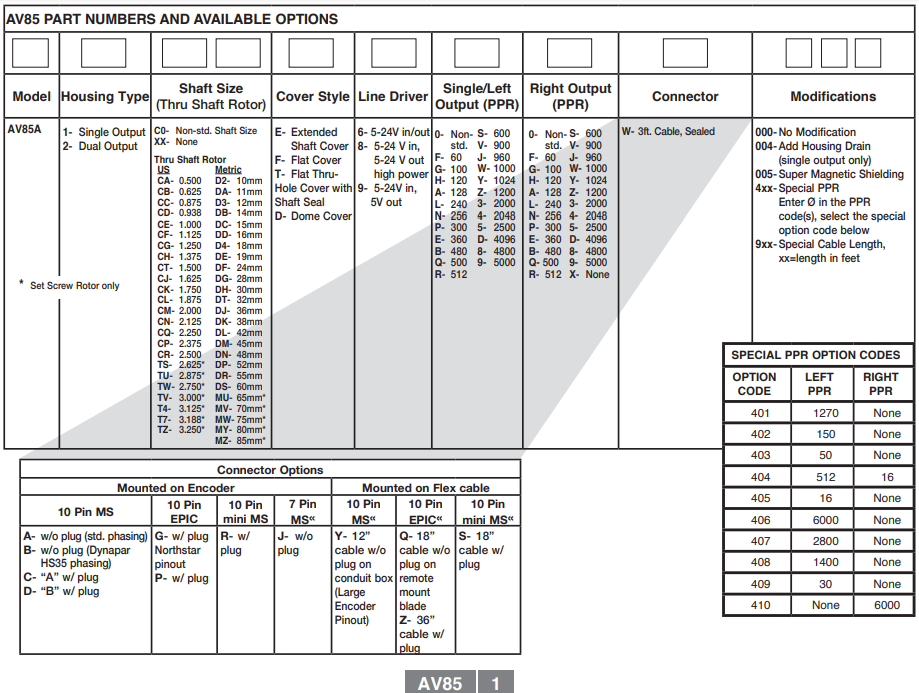 美国埃福创AVTRON AV85重载编码器-标兵传动网