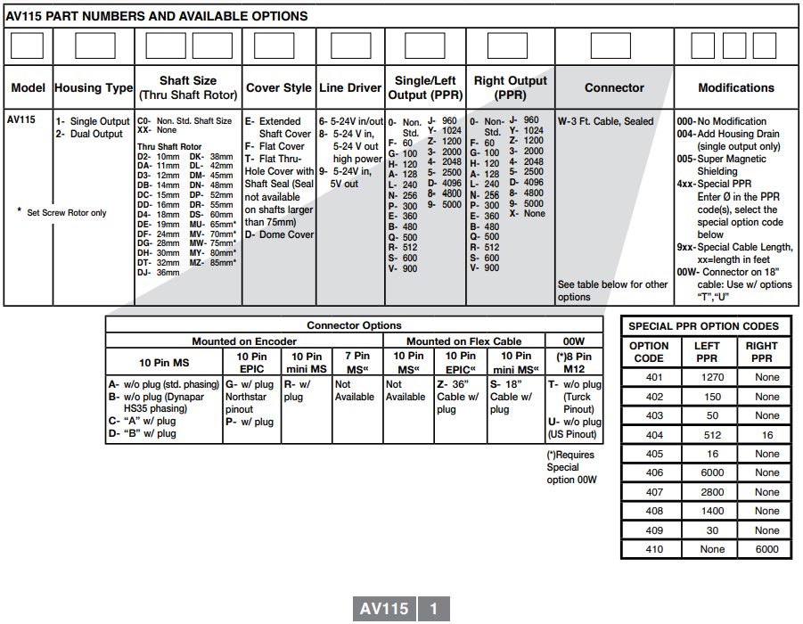 美国埃福创AVTRON AV115 重载编码器-标兵传动网