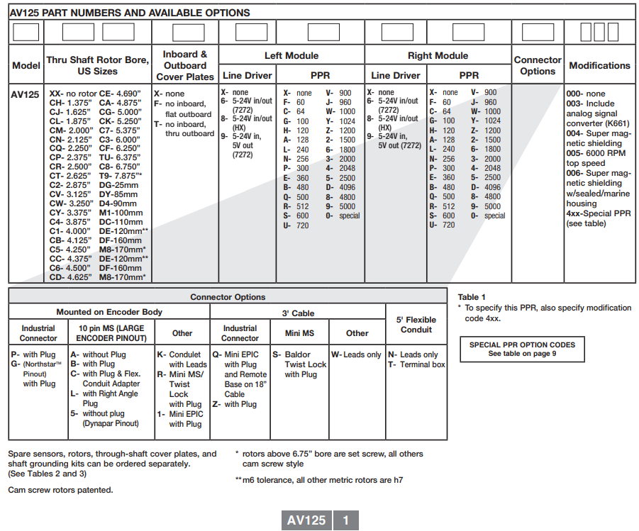 埃福创Avtron增量式编码器AV125-标兵传动网