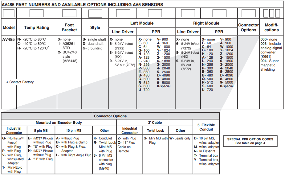 埃福创Avtron增量式编码器AV485苛刻重载型-标兵传动网