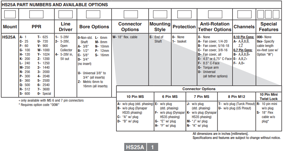 美国埃福创Avtron编码器HS25AY1QWE0AAZZA-标兵传动网