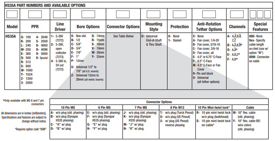 埃福创Avtron编码器HS35AY1SWU0AA000（附选型表）-标兵传动网