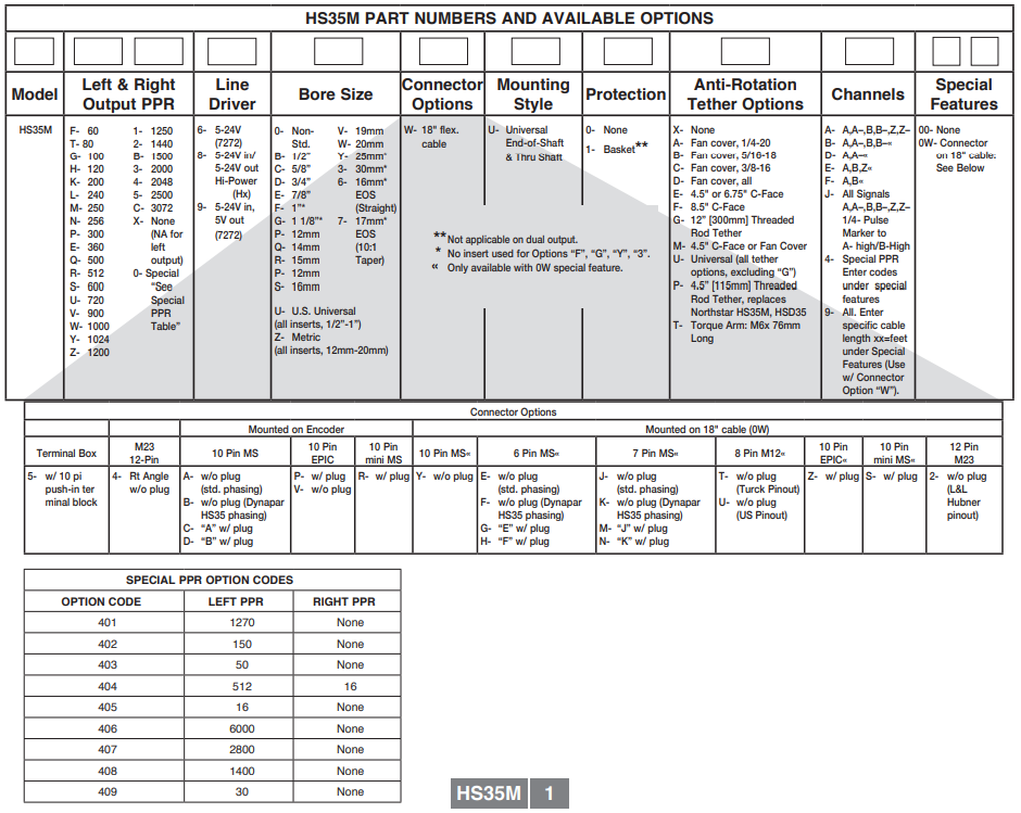 美国埃福创Avtron编码器HS35M-4X6WPU0AA00（附选型表）-标兵传动网