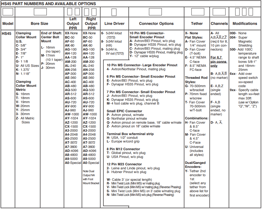 埃福创Avtron增量编码器HS45 EU-SMART系列-标兵传动网
